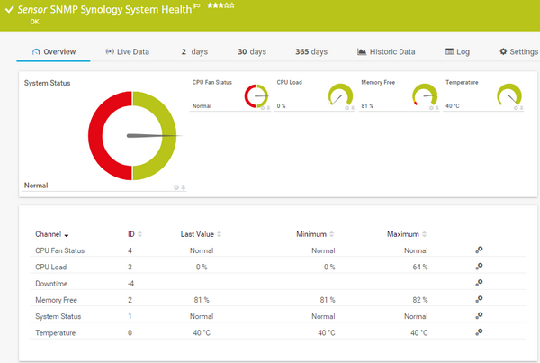 SNMP Synology System Health Sensor