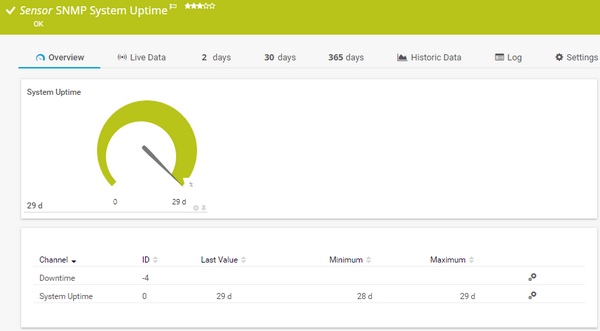 SNMP System Uptime Sensor SNMP System Uptime Sensor