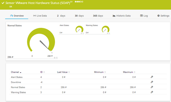 VMware Host Hardware Status (SOAP) Sensor VMware Host Hardware Status (SOAP) Sensor