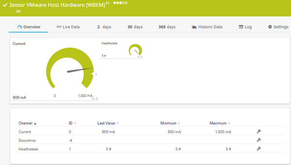 VMware Host Hardware (WBEM) Sensor VMware Host Hardware (WBEM) Sensor