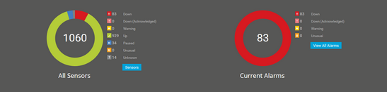 Welcome Page: A Good Starting Point for Your Daily Monitoring Activities Welcome Page: A Good Starting Point for Your Daily Monitoring Activities