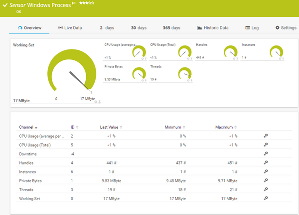 Windows Process Sensor
