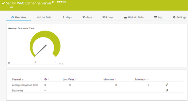 WMI Exchange Server Sensor