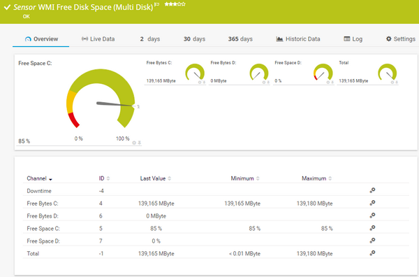 WMI Free Disk Space (Multi Disk) Sensor