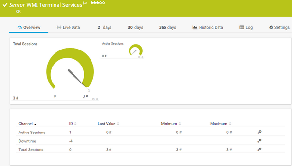 WMI Terminal Services Sensor