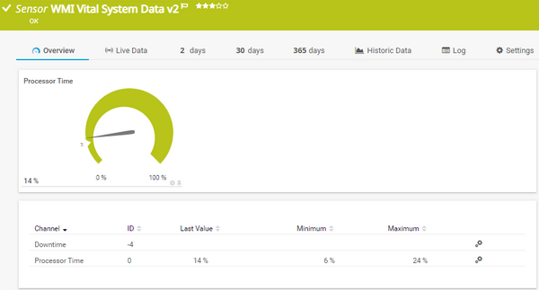WMI Vital System Data v2 Sensor WMI Vital System Data v2 Sensor